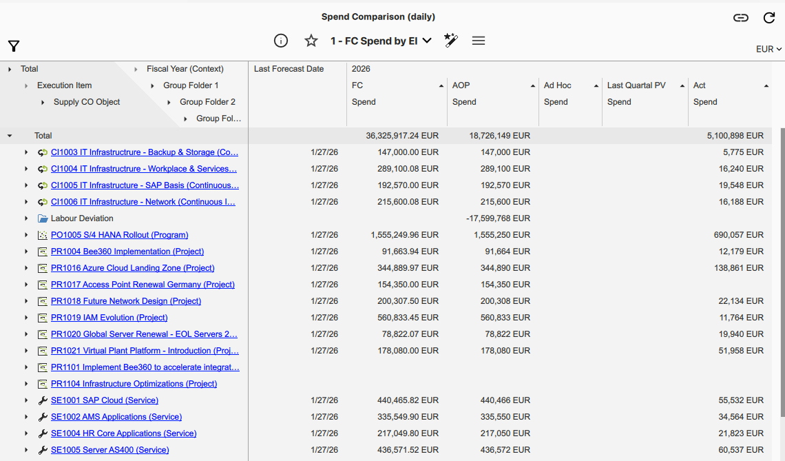 Potenciales de Optimización